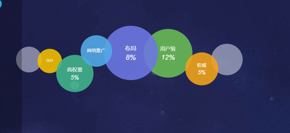 如何选择适合自己的深圳网站制作模板？(图1)